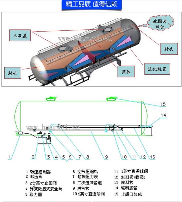 “華威馳樂”牌-粉罐車-內部結構展示